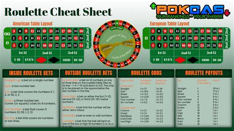 american roulette cheat sheet/
